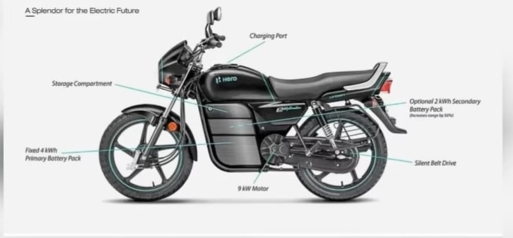 hero splendor electric 
bike launch date